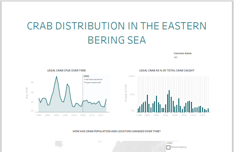 Dashboard Week: Friday - The Data School