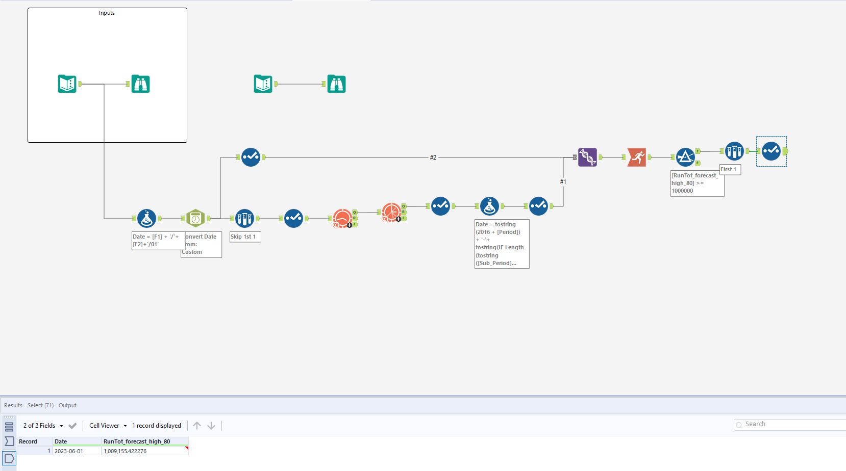 Solving Alteryx Weekly Challenge 132: ARIMA forecasting - The Data School