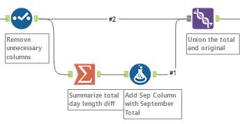 Alteryx Weekly Challenge #87 - First Week at the DS - The Data School