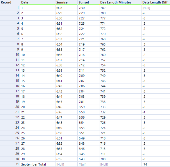 The Data School - Alteryx Weekly Challenge #87 - First Week at the DS