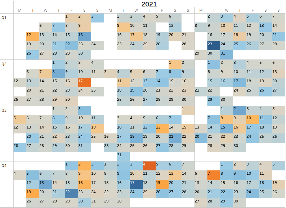The Data School How To Create a Quarterly Calendar Heatmap in Tableau