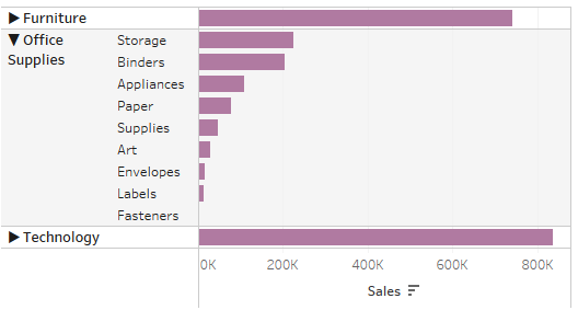 How to Create a Drill Down using Set Actions, in Tableau - The Data School