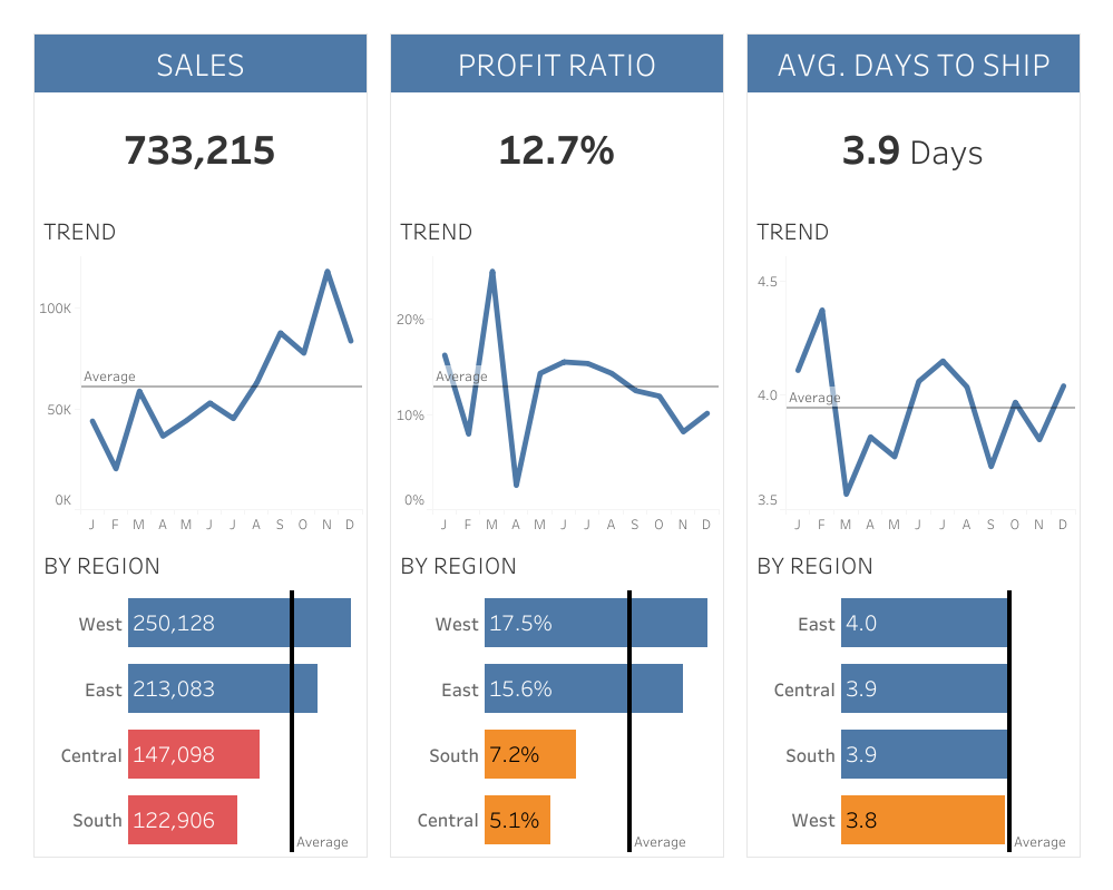 Superstore Dashboard