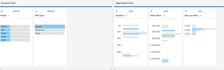 Bike Store Sales Preppin' Data Challenge in Alteryx and Tableau Prep ...