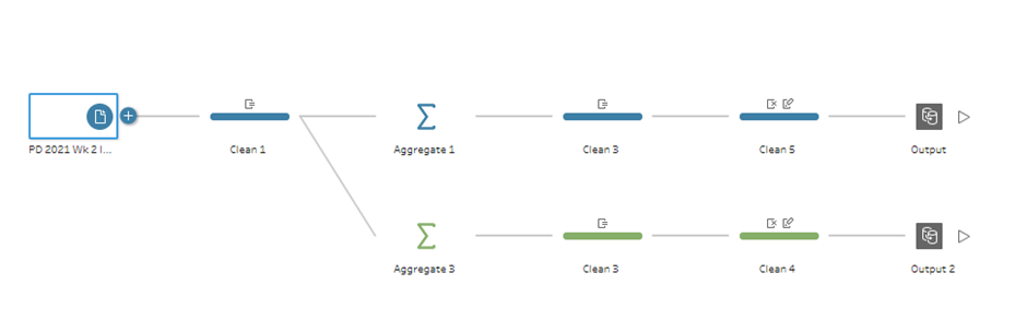 Bike Store Sales Preppin' Data Challenge in Alteryx and Tableau Prep ...