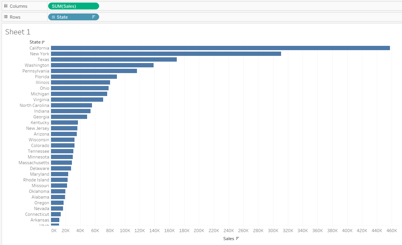 Chart 1: Horizontal Bar Chart