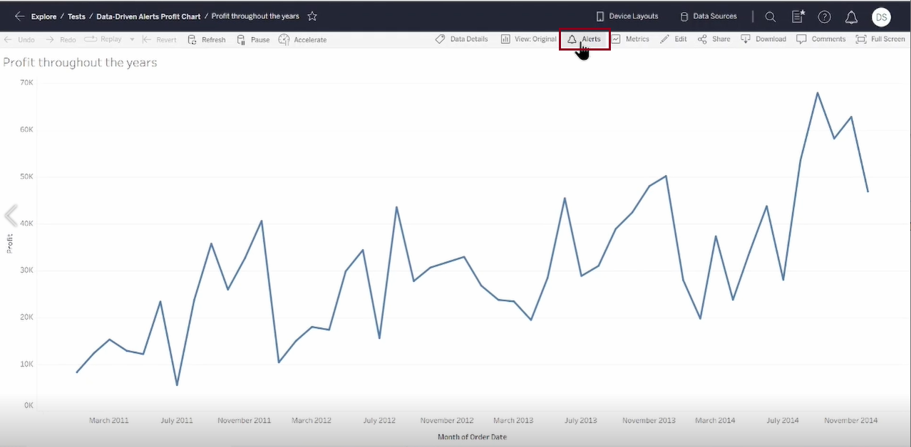 Select Alerts option on the top toolbar of your chart/dashboard