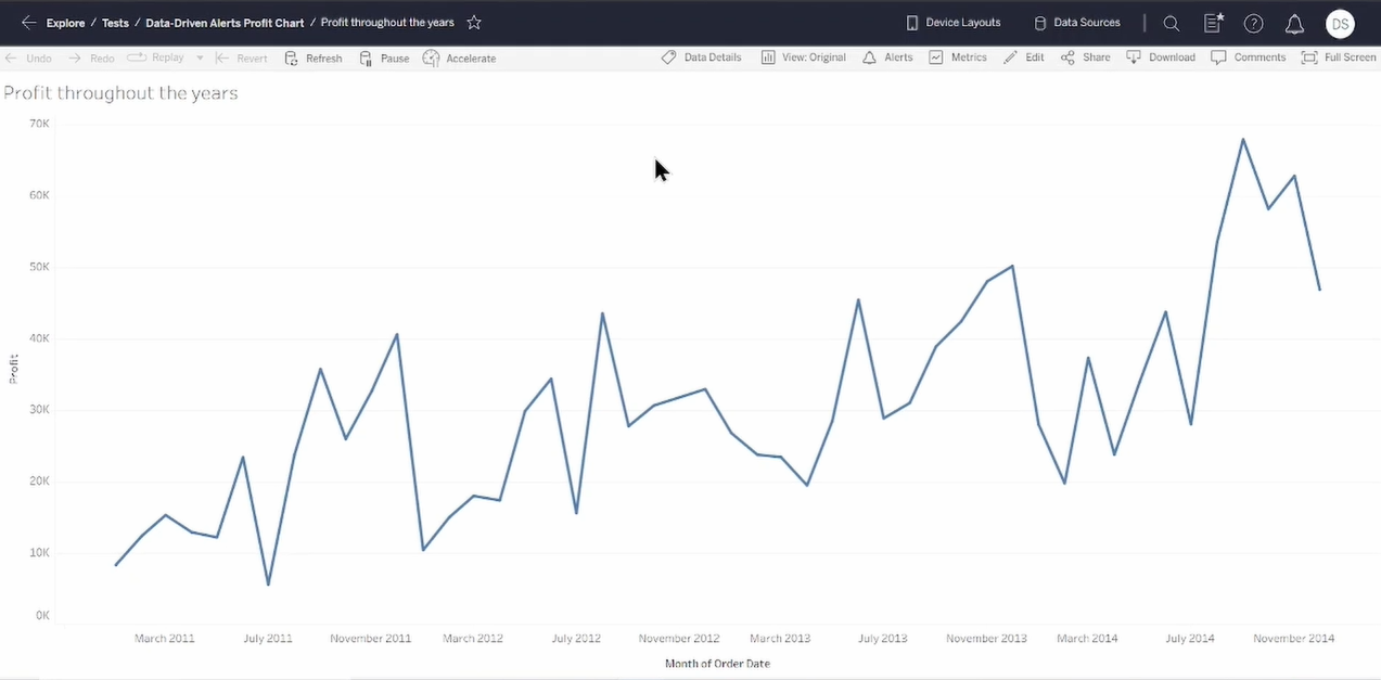 The line chart showcasing monthly profits of a fictional company that I will use to set my alert up