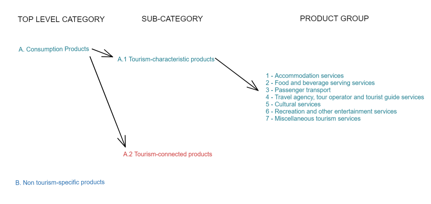 Data Structure