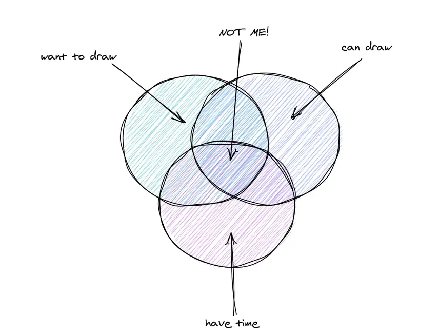 Data Viz 101: Sketching - The Data School