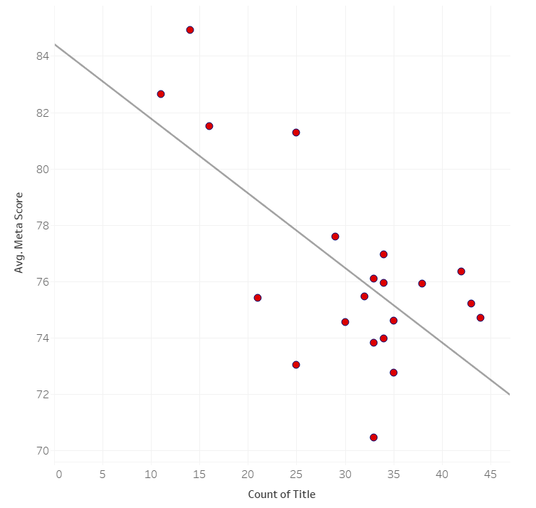 Scatterplots, Regression and Correlations - The Data School