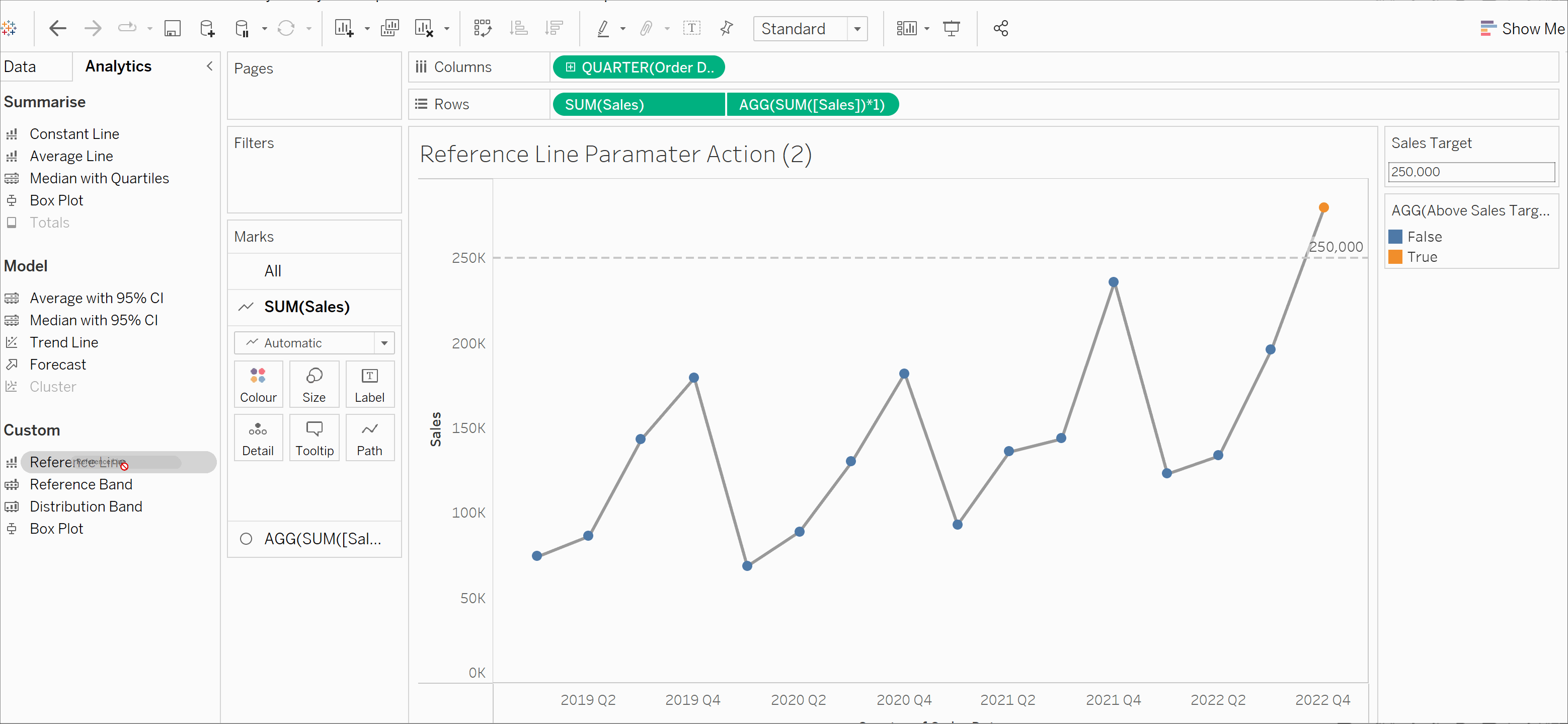 The Data School Tableau How To Create Dynamic Reference Lines