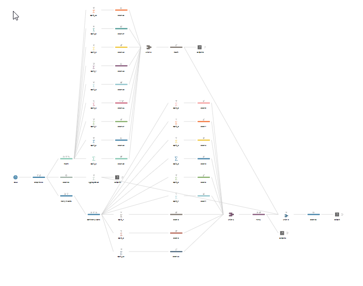 Tableau Prep tips. - The Data School