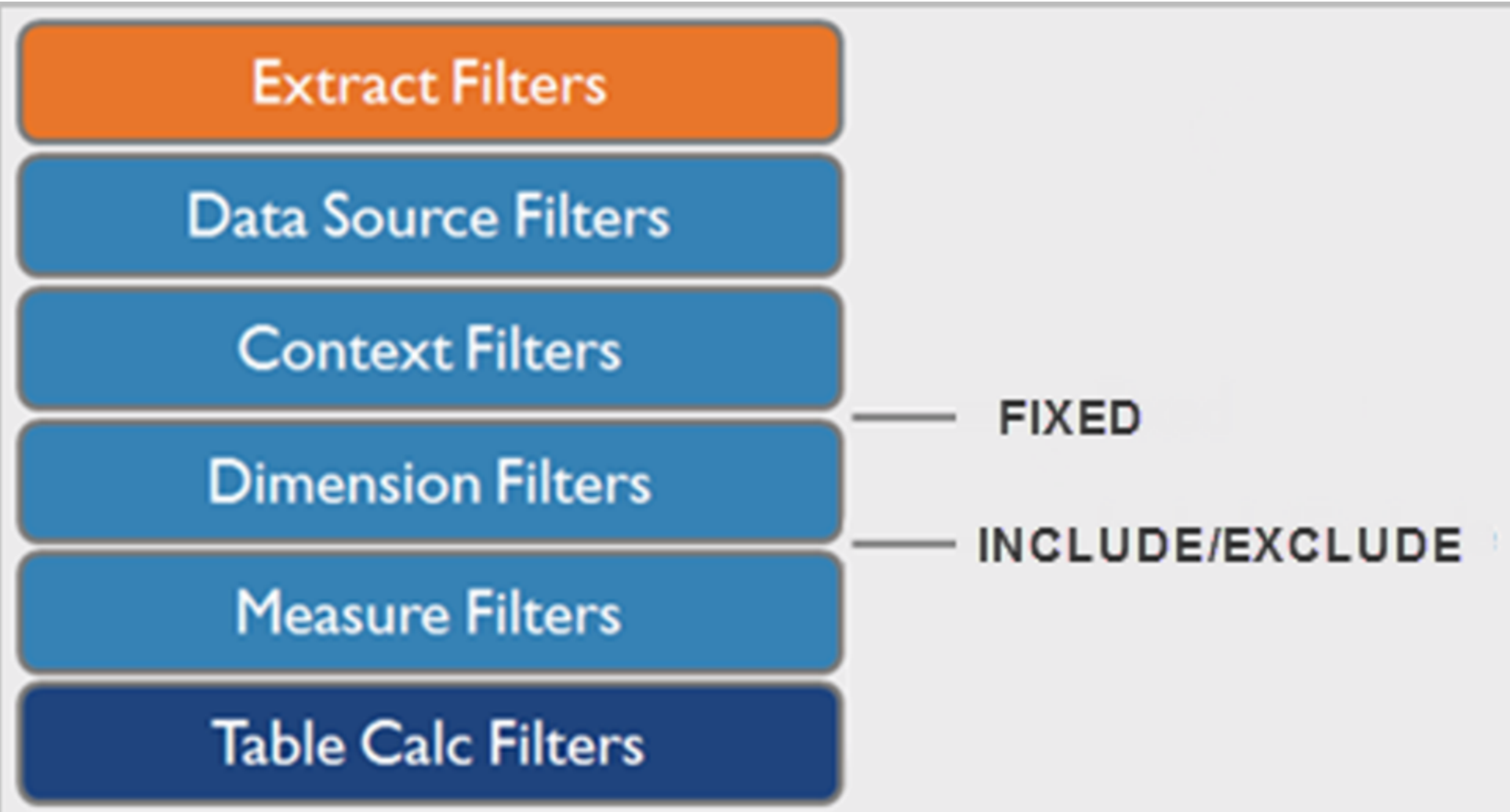 Tableau tutorials include lod the data school