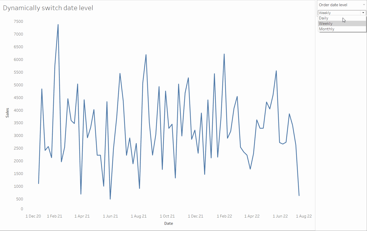 Dynamically switching dates in Tableau - The Data School
