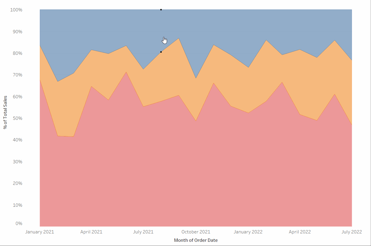 Playing around with Parameters - The Data School
