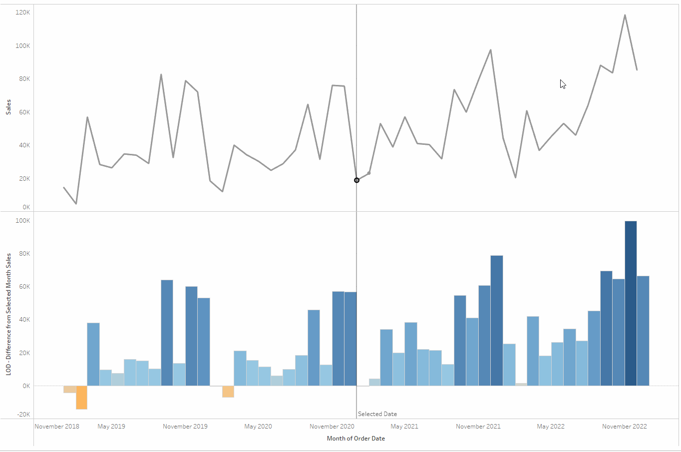 Lockheed Lld Data Graph LODs reimagined as Table Calculations - Part 2 - The Data School