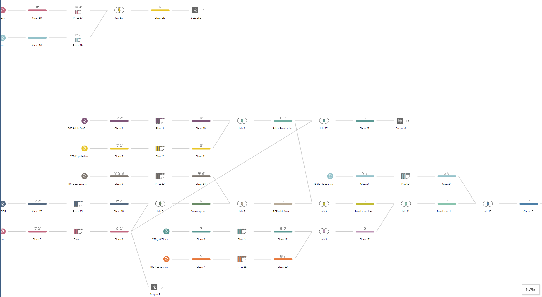 The Data School - Dashboard Week - Day 2 - Economics of Alcohol