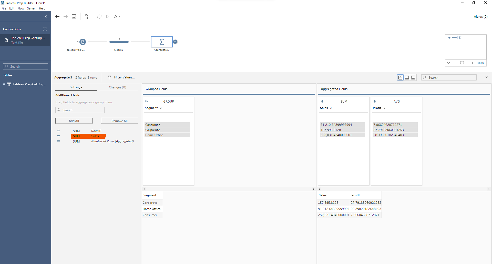 Aggregates in tableau prep the data school