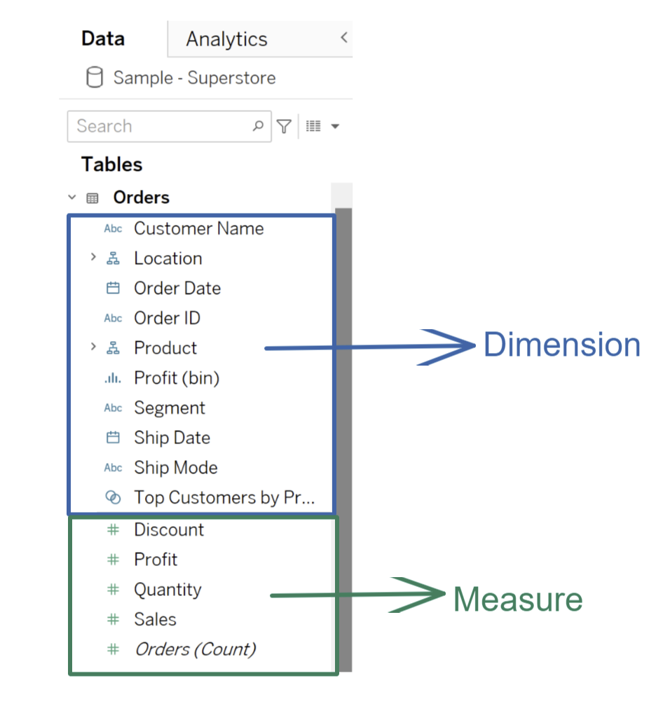 The Data School Understanding Tableau Dimensions And Measures
