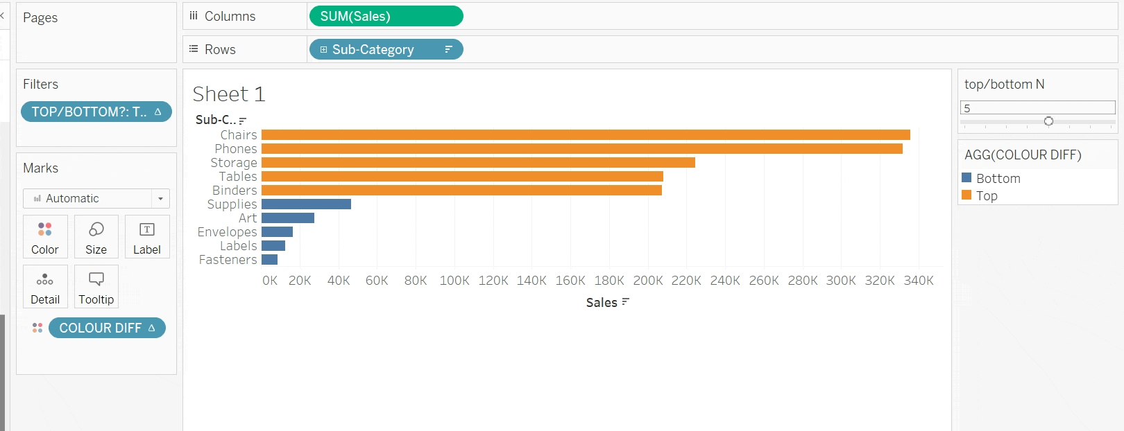 The Data School - How to Create a Dynamic Bar Chart Showing the Top and  Bottom N Values in Tableau