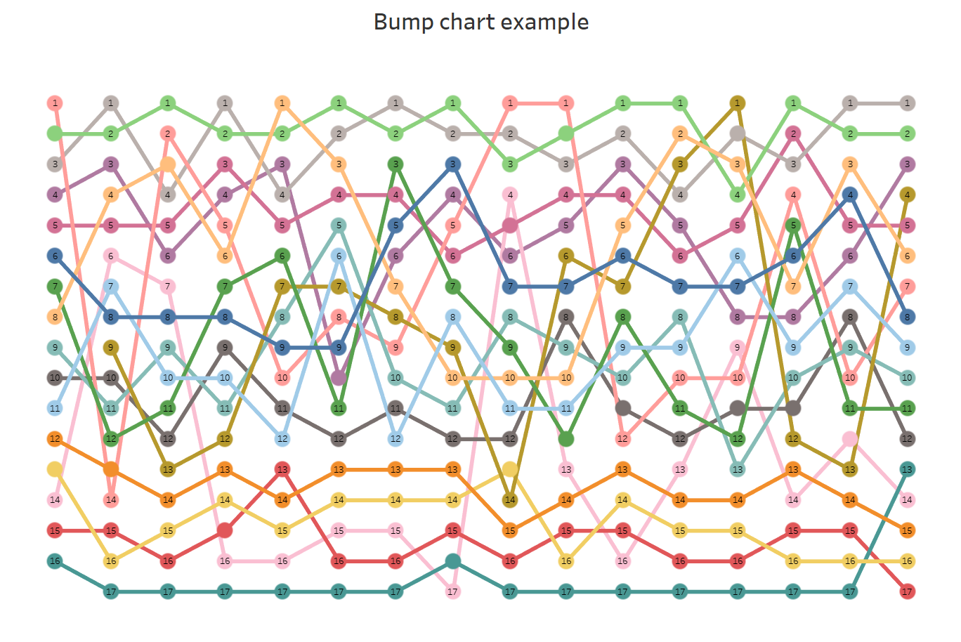 10 easy steps to build a bump chart in Tableau - The Data School