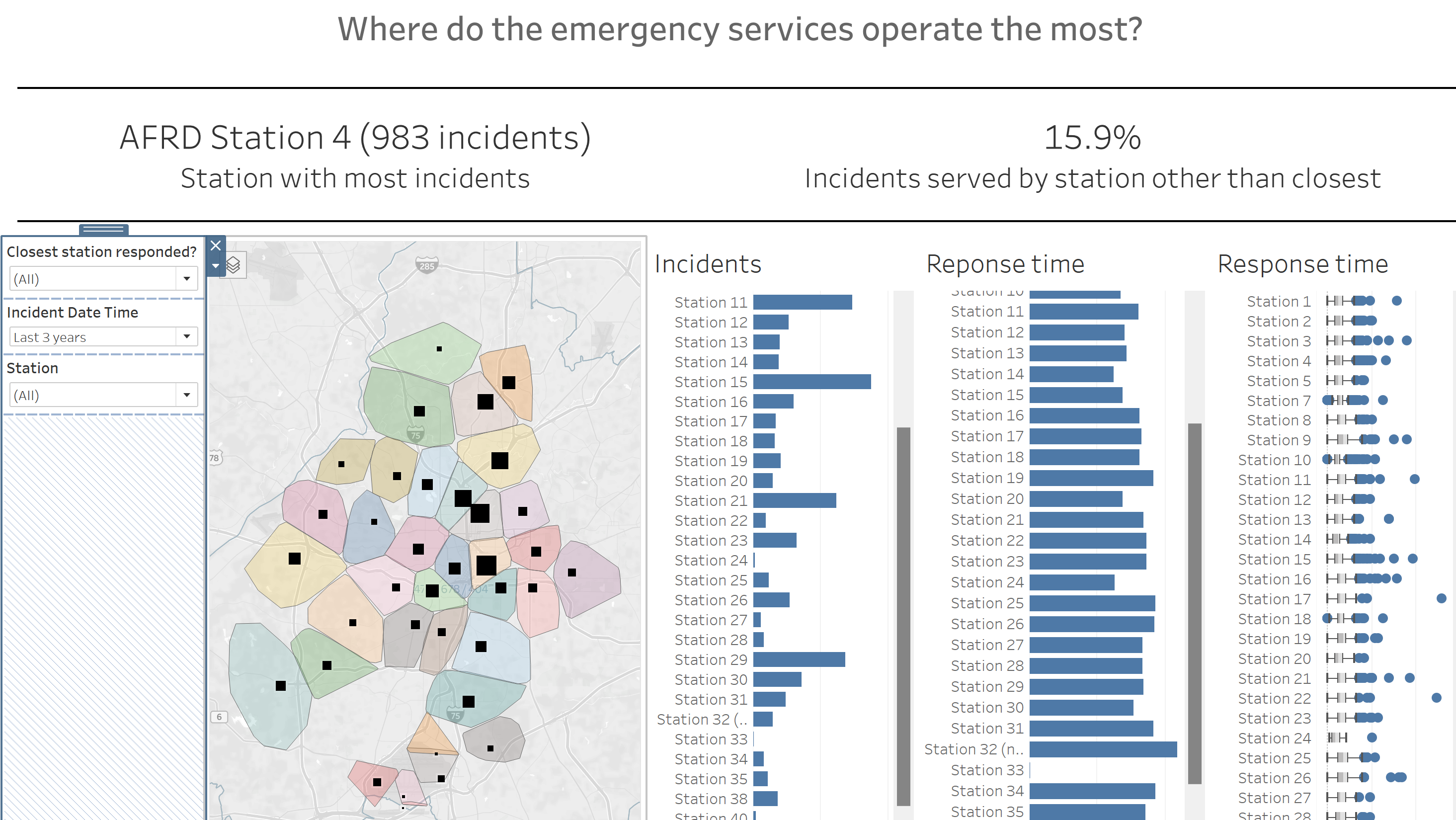 https://www.thedataschool.co.uk/content/images/2023/03/Dashboard-week-day-4---dashboard-1.png