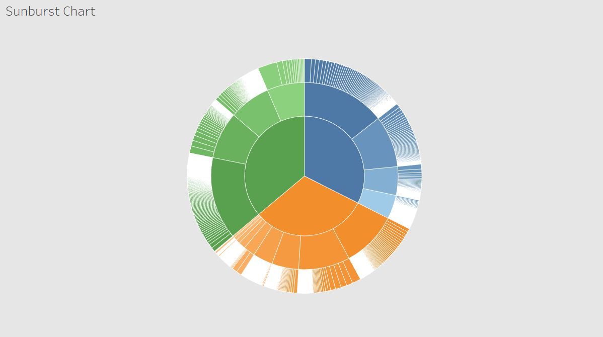 How to in Tableau: build a sunburst chart - The Data School