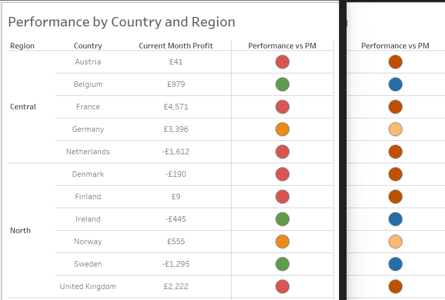 Parameter for Colour-blind-friendly colours - The Data School