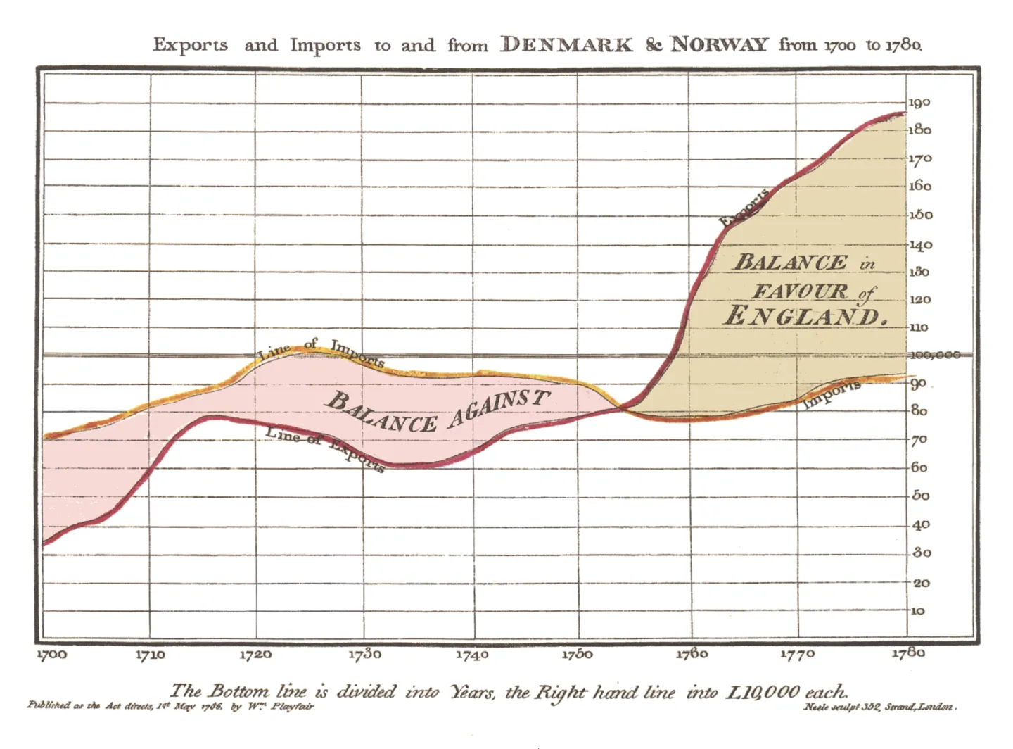 From Ancient Charts to Interactive Dashboards: Exploring the Journey of ...