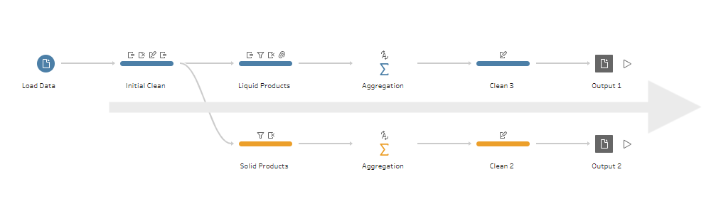 Aggregation in Tableau Prep Builder - Solving Multiple Issues in One ...