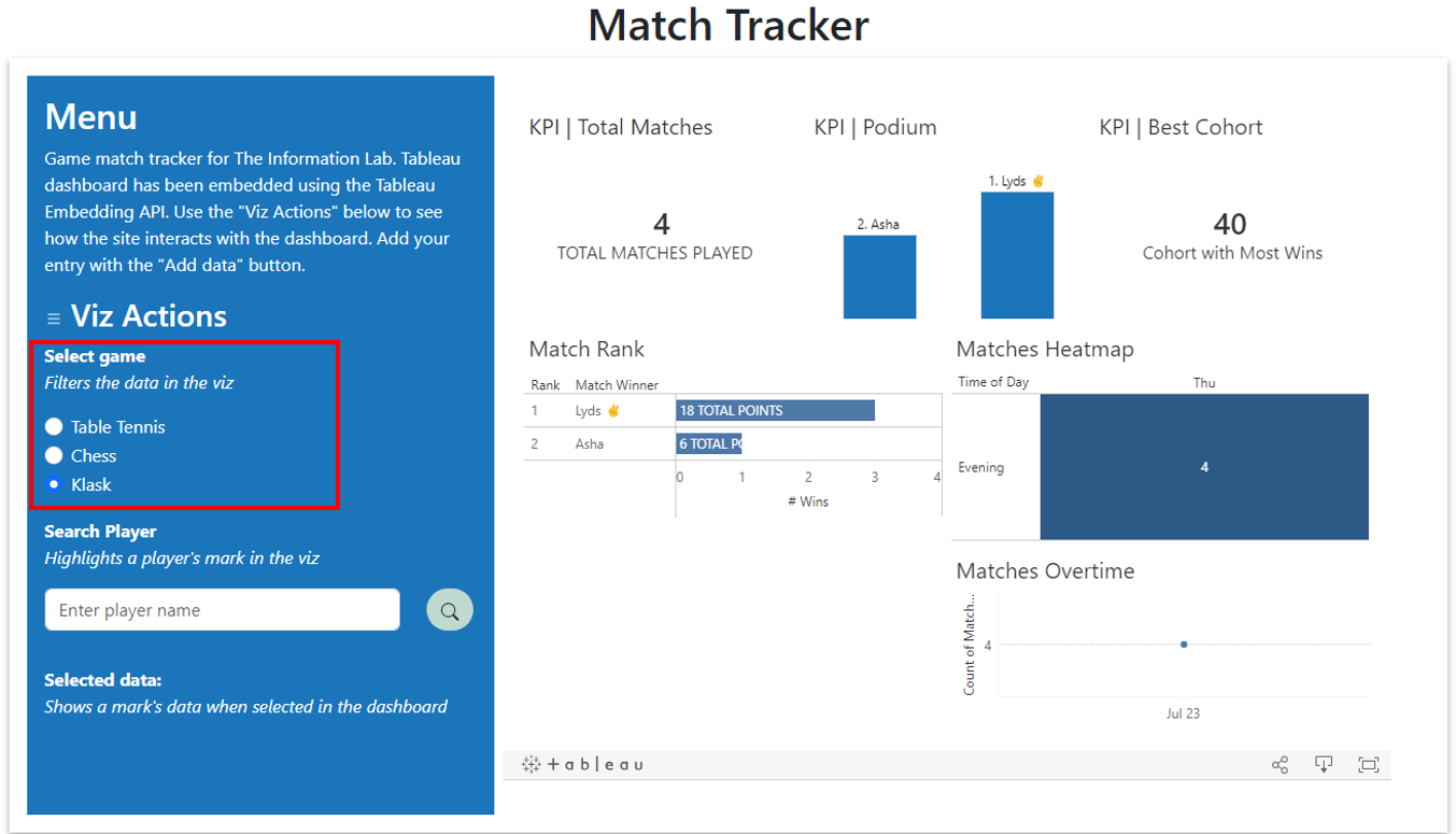 Tableau gamer | MyselfMonArt