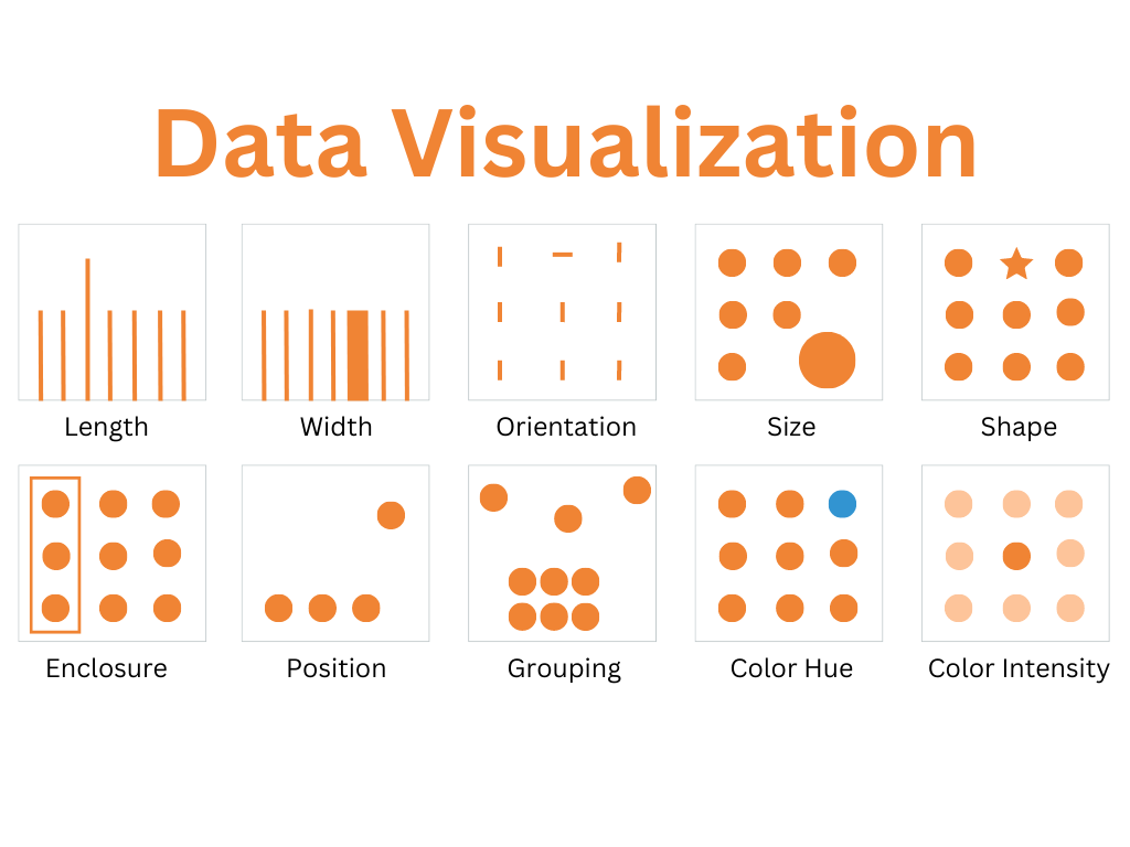 Data Visualization: Best Practices for Creating Effective Charts - The ...