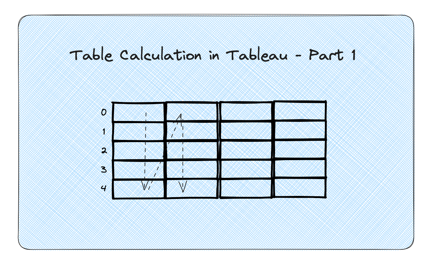 Table calculations in tableau part 1 the data school