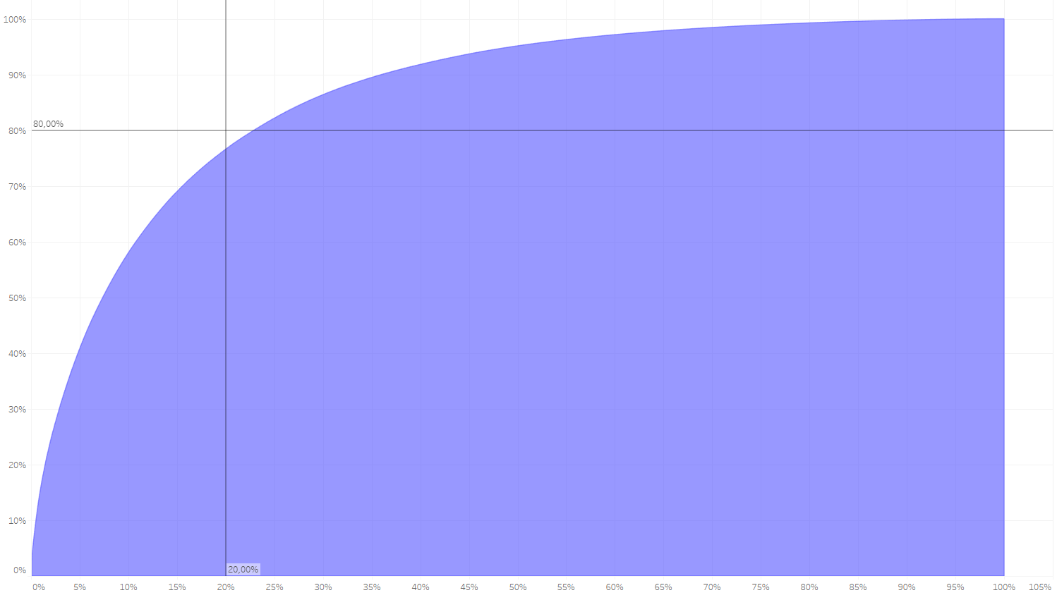 table-calculations-8th-week-at-dsde-the-data-school