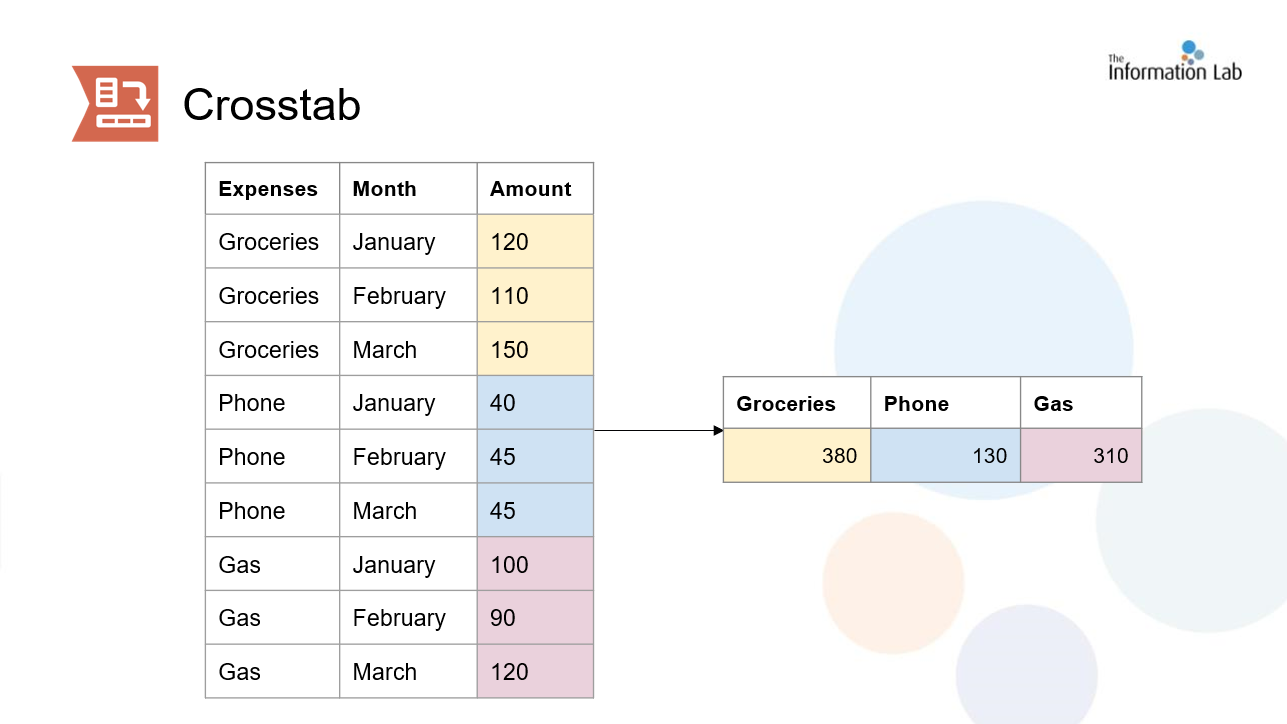 The Data School - Learning how to Cross Tab