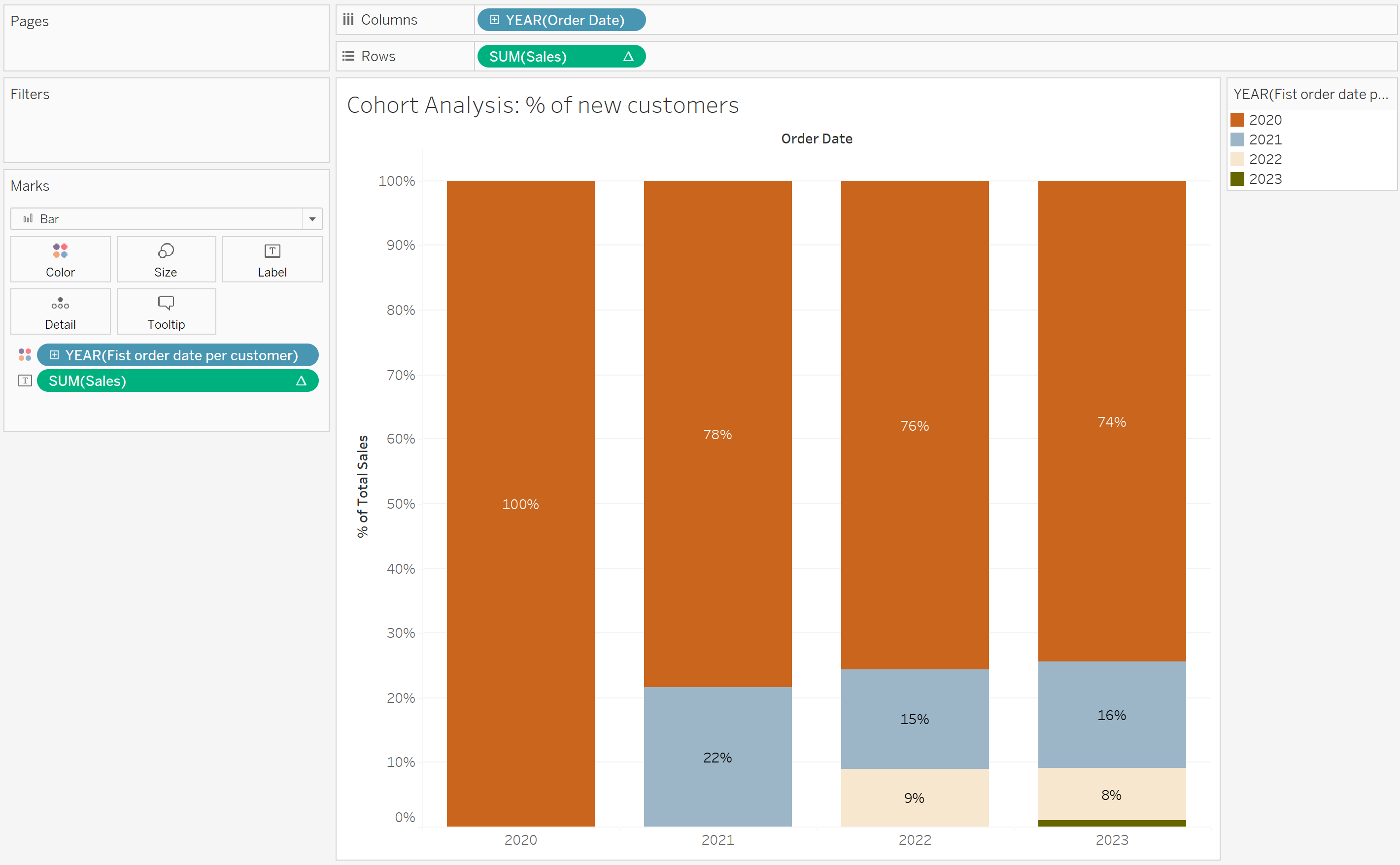 FIXED LODs in Tableau The Data School