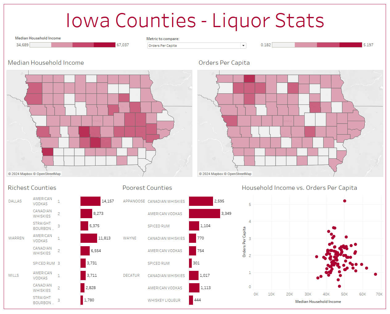 Dashboard Week - Day 5 - Iowa Liquor Sales - The Data School