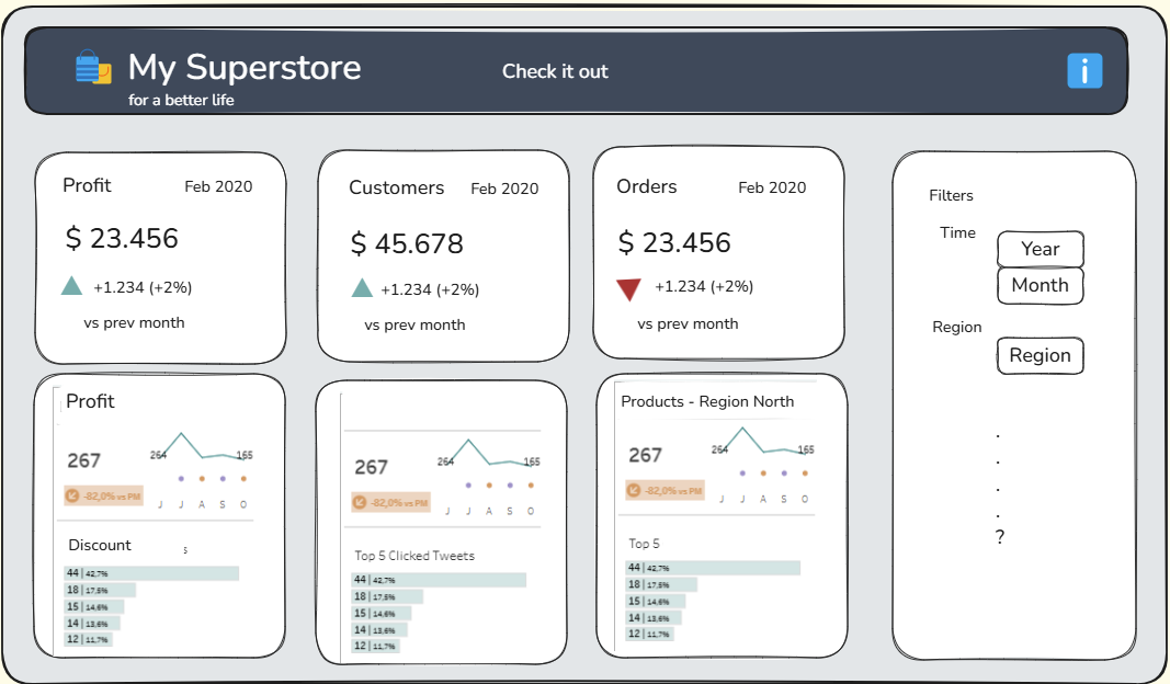 Dashboard Week - Day 2 - The Data School