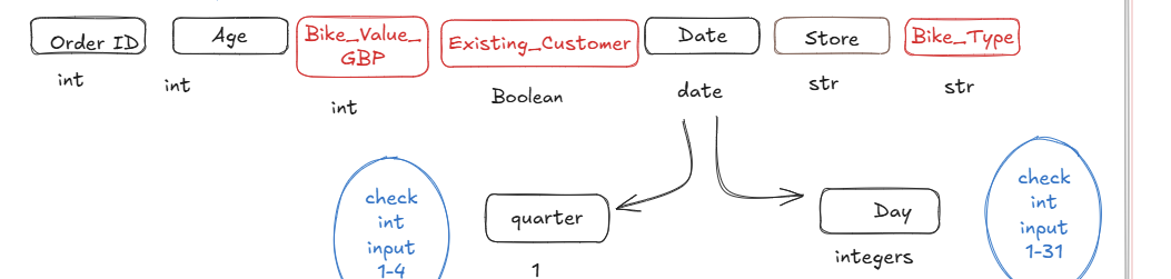 My First Week at The Data School - The Data School
