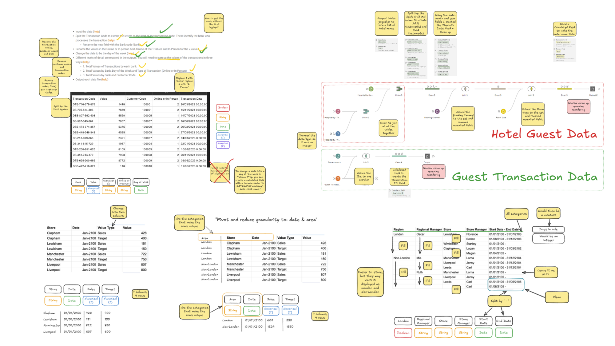 My first week at the Data School - The Data School