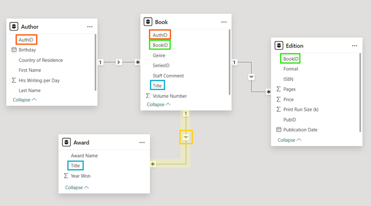 Ein Bild, das Text, Screenshot, Diagramm, Software enthält.

KI-generierte Inhalte können fehlerhaft sein.