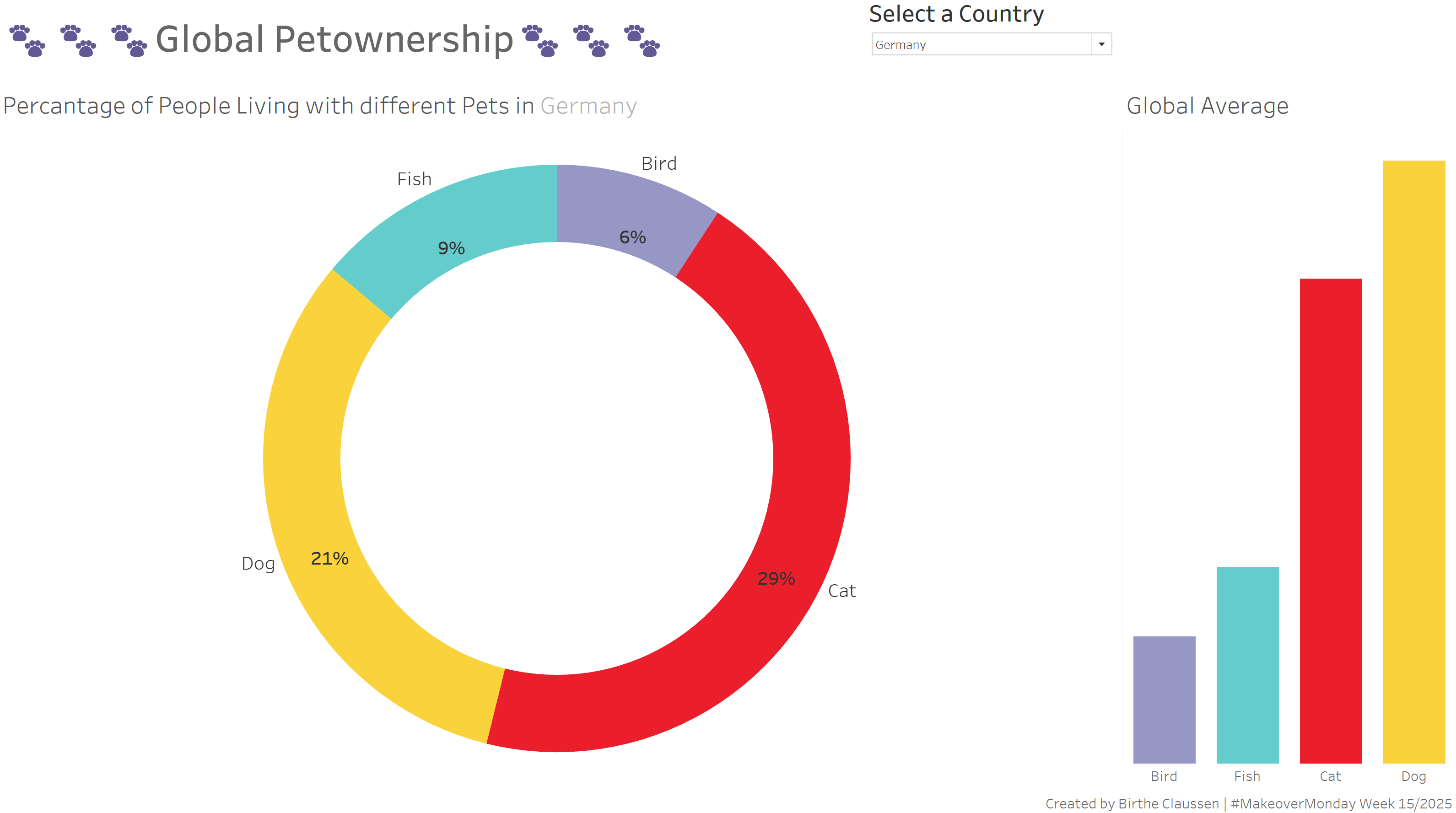 Updating Makeover Monday The Data School