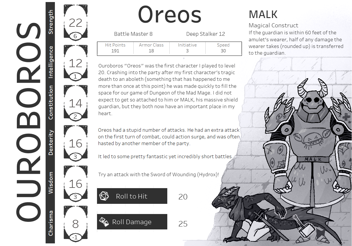Oreo's Character sheet