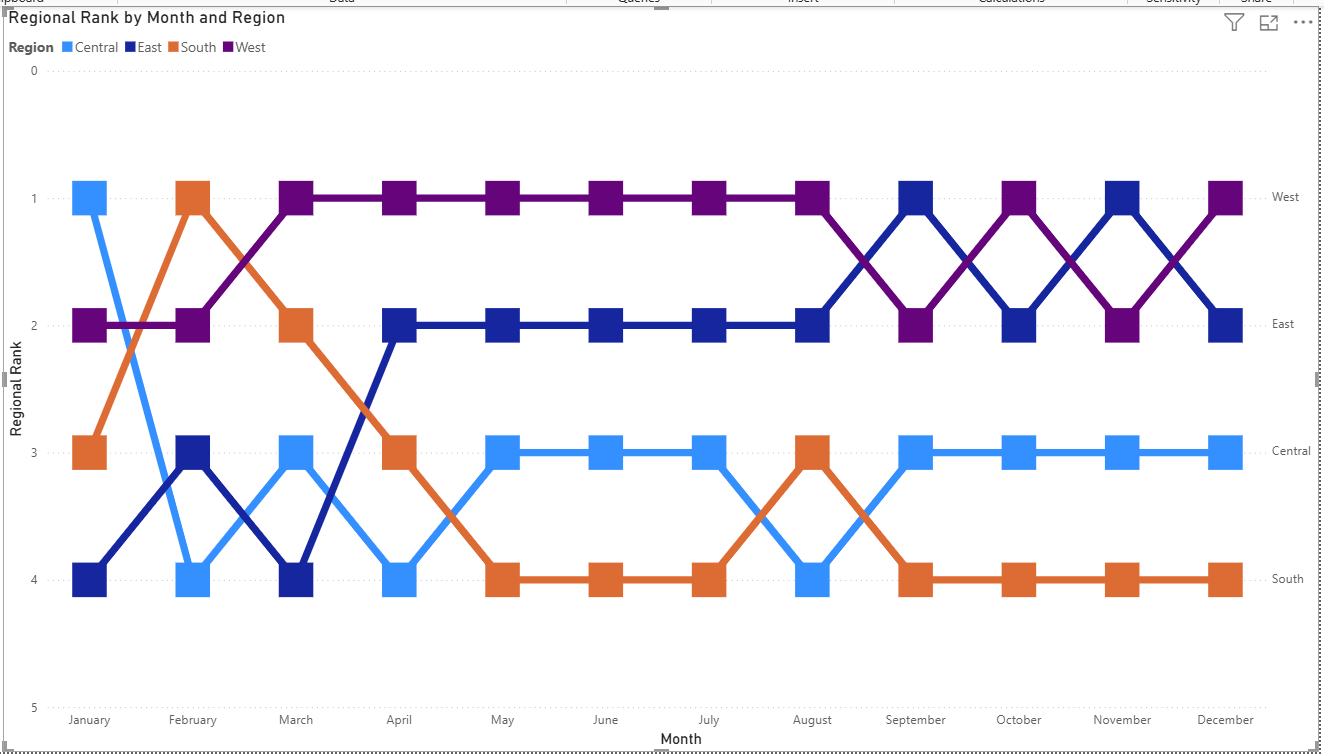 How to create a bump chart in PowerBI - The Data School