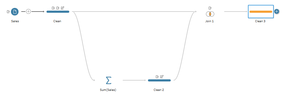 Not so dumb joins: appends in Tableau Prep - The Data School