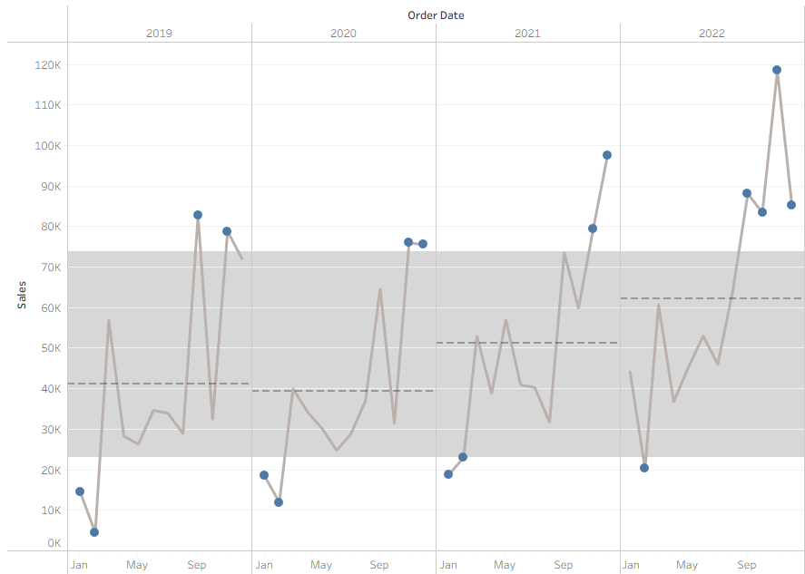Example Graph Representing Control Chart How To Build a Control Chart - The Data School