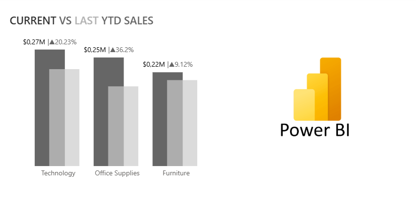 How to create this type of bar chart in Power BI - The Data School