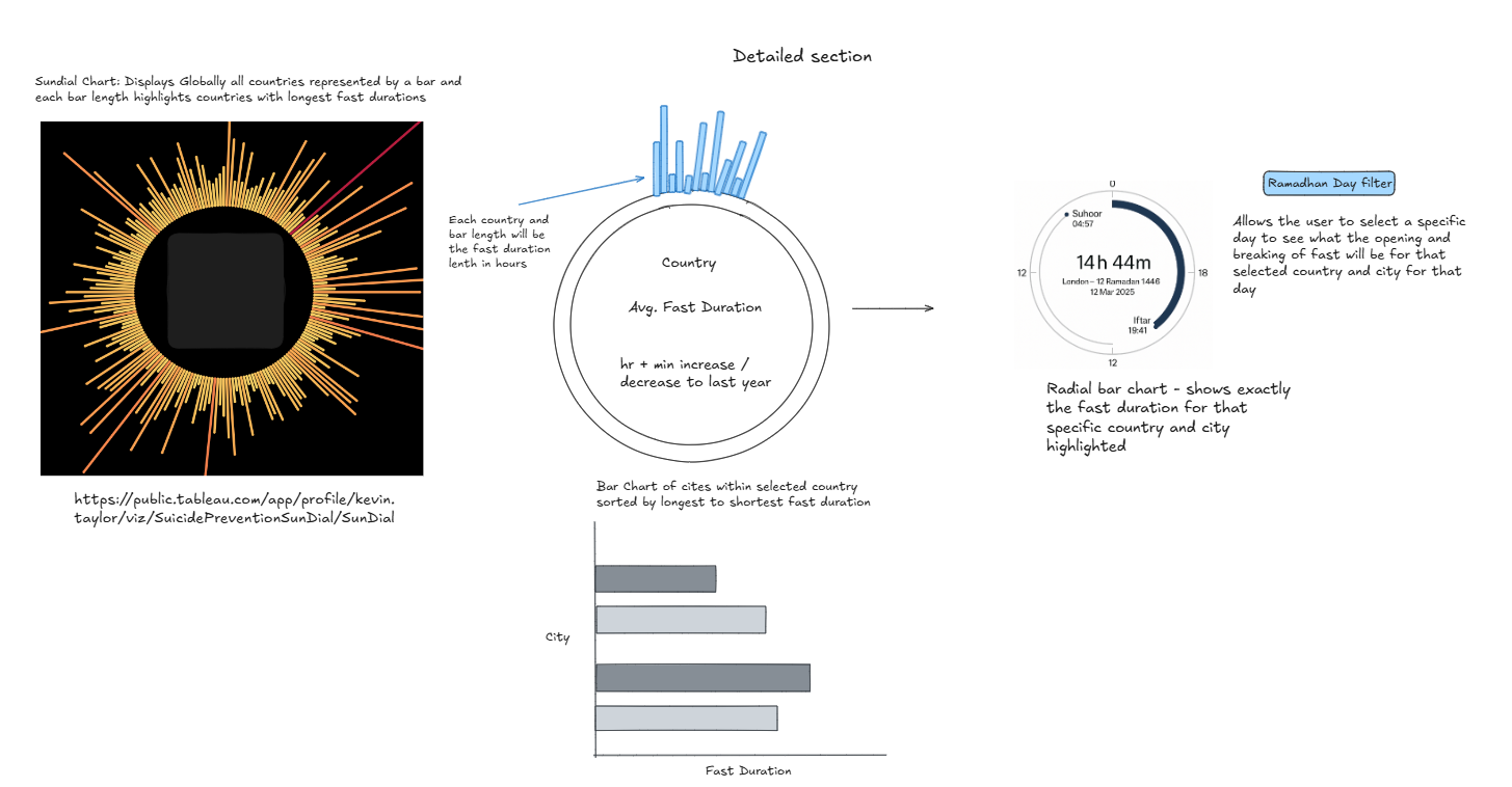Sundial chart image source: https://public.tableau.com/app/profile/kevin.taylor/viz/SuicidePreventionSunDial/SunDial