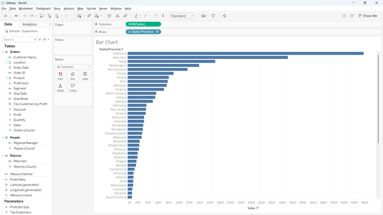 The image displays a Tableau dashboard with various charts and metrics, including sales data, customer information, and geographical distribution, showcasing an analysis of a company's sales and profitability.

AI-generated content may be incorrect.